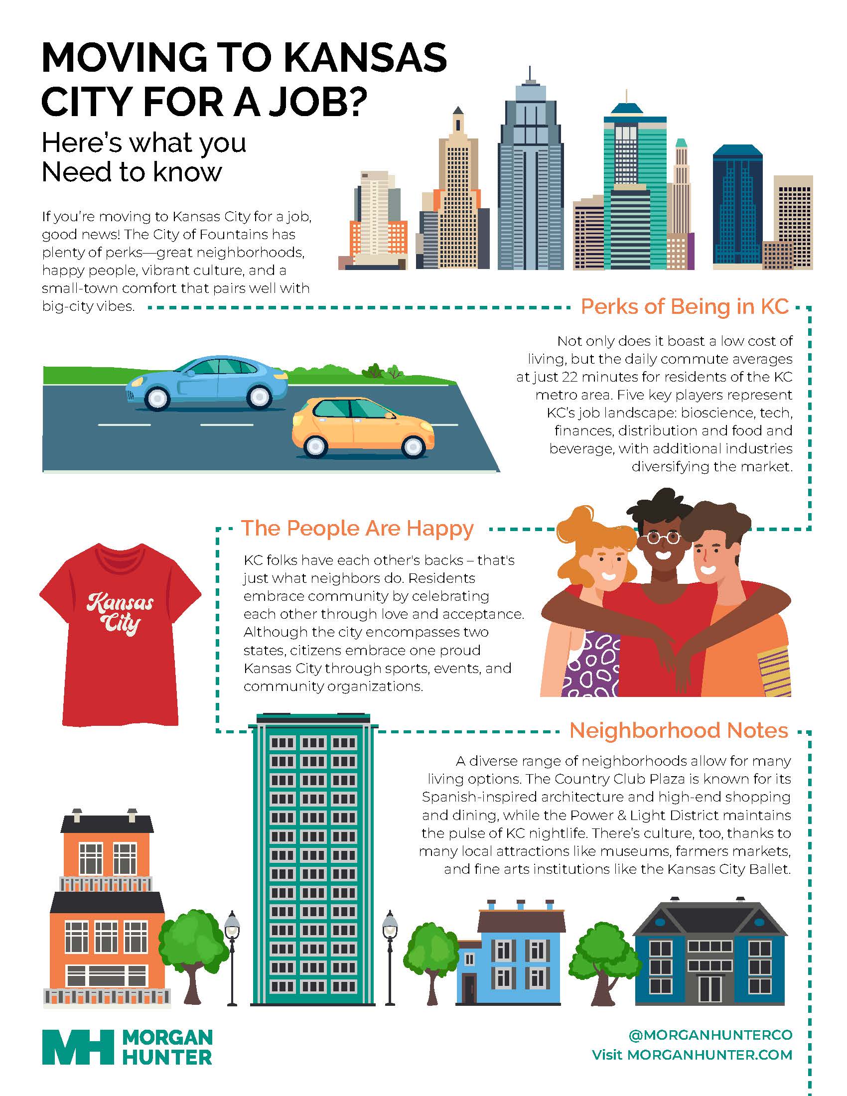 Infographic explaining benefits of moving to Kansas City - illustrations and notes on the neighborhood - page 1