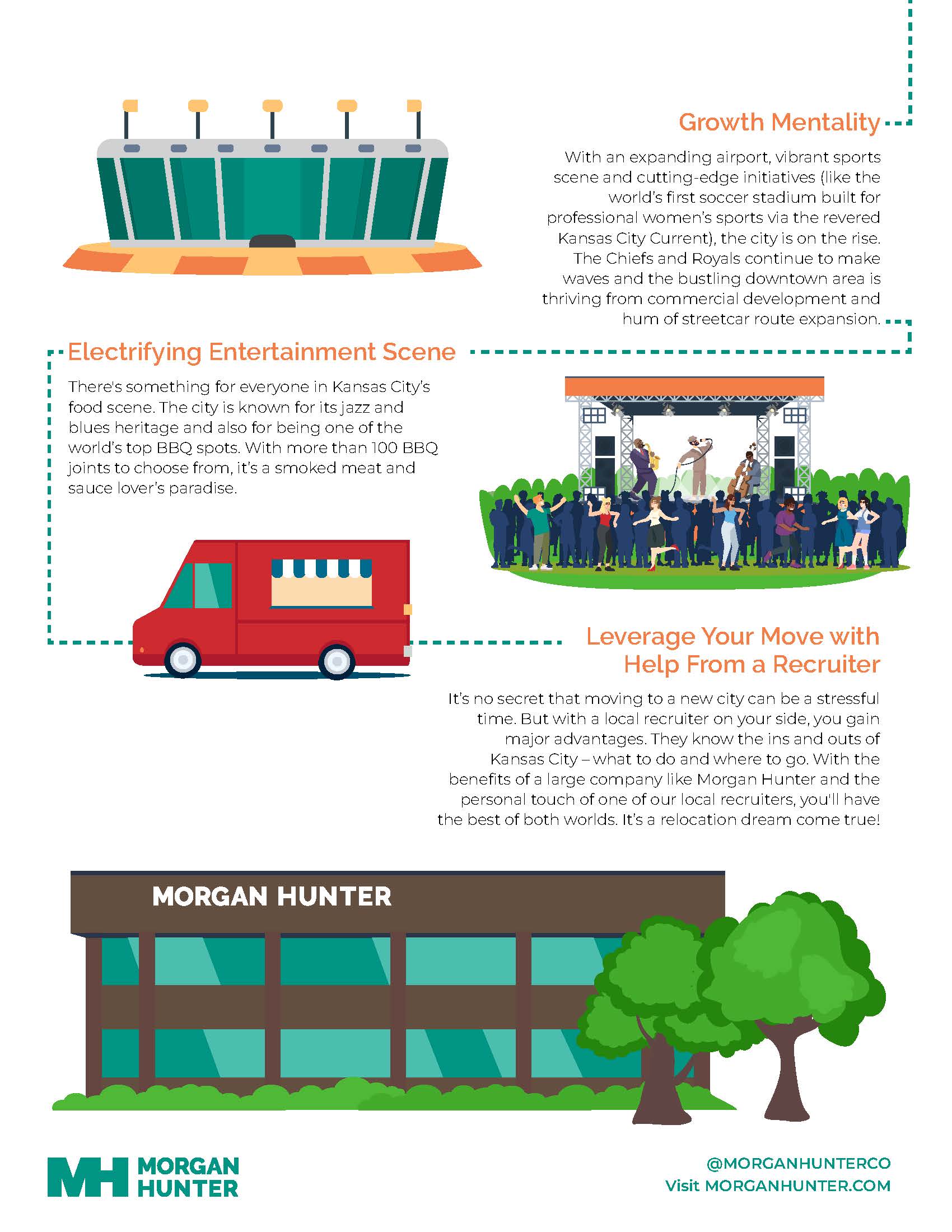 Infographic explaining benefits of moving to Kansas City - illustrations and notes on the neighborhood - page 2