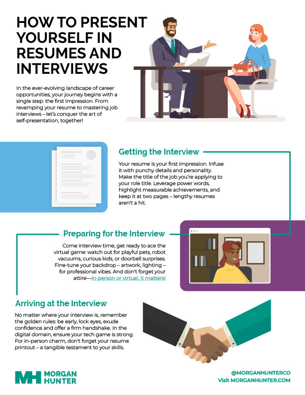 Infographic about resumes and interviewing for jobs - Morgan Hunter